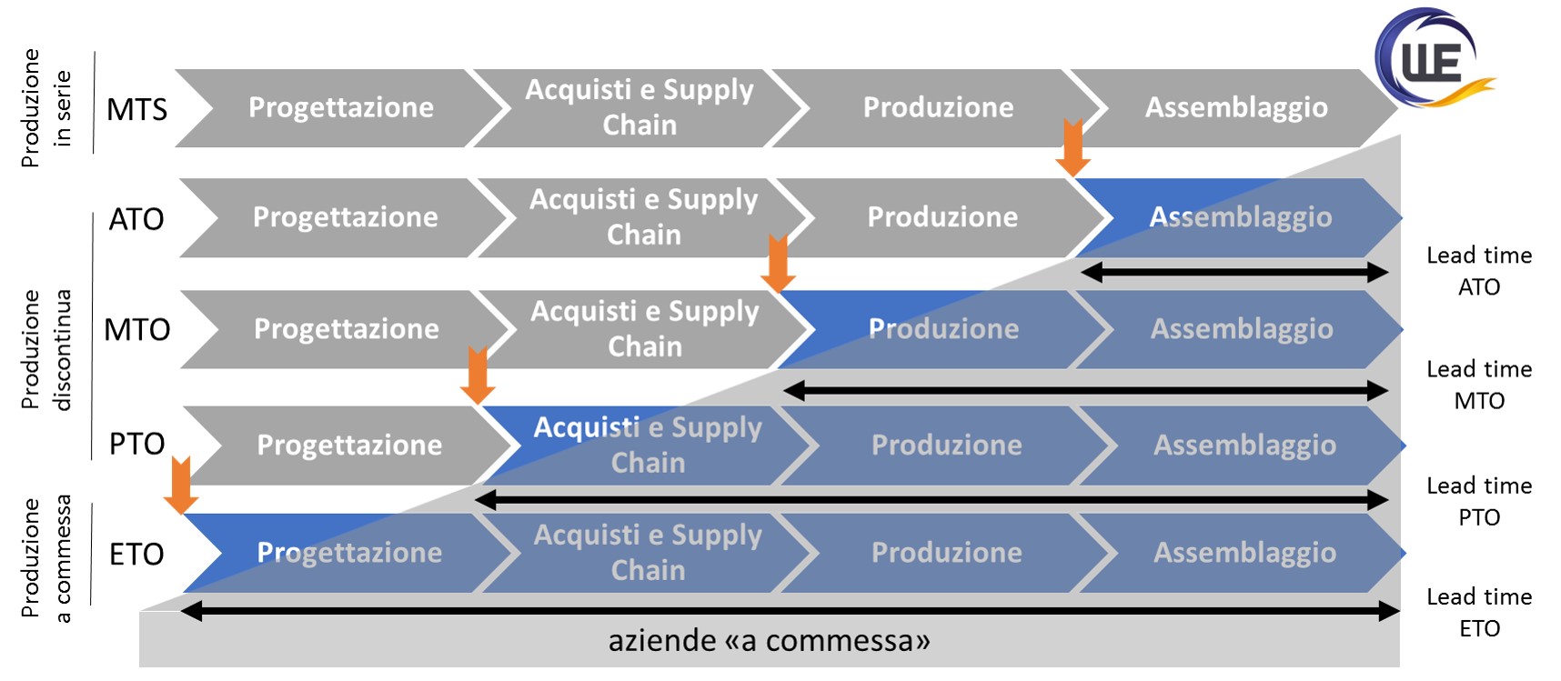 classificazione di Wortmann