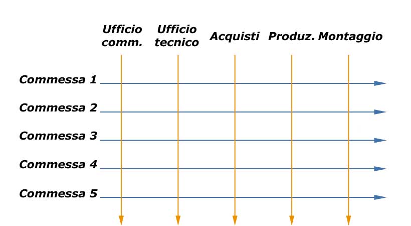 Setsuban-Kanri-grafico