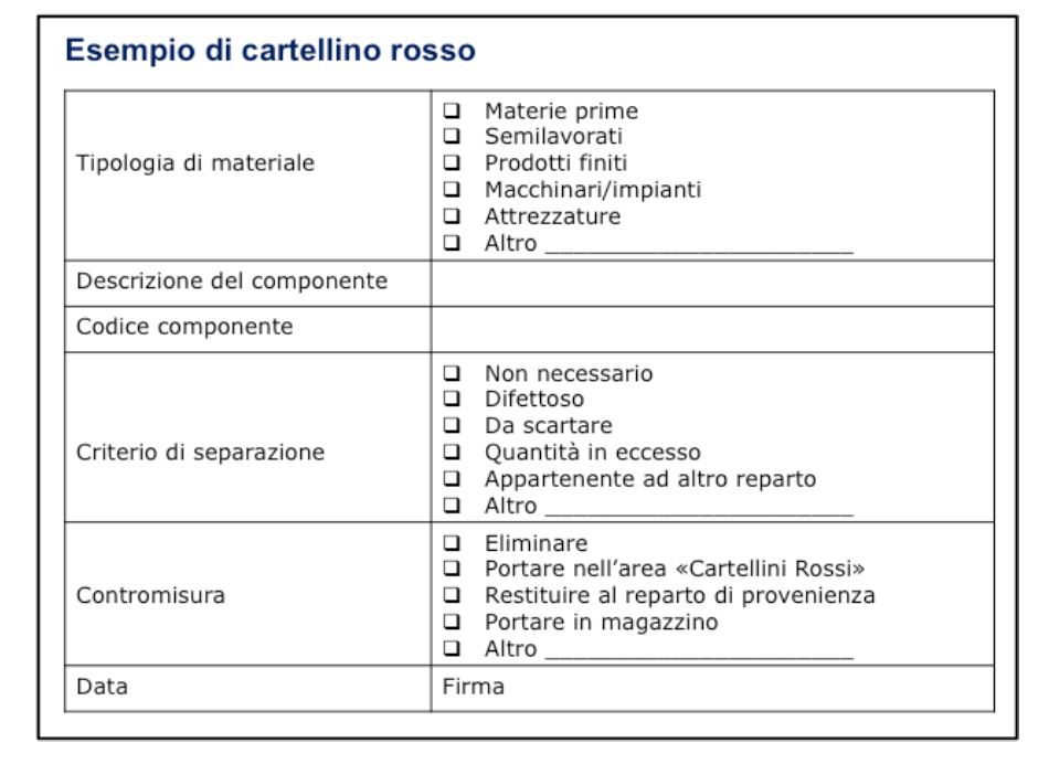 esempio di cartellino rosso articolo 5S