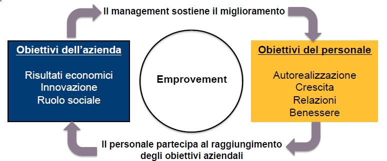 Operational Excellence e cultura aziendale