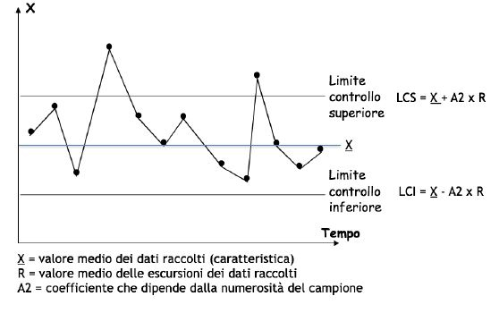 carta di controllo